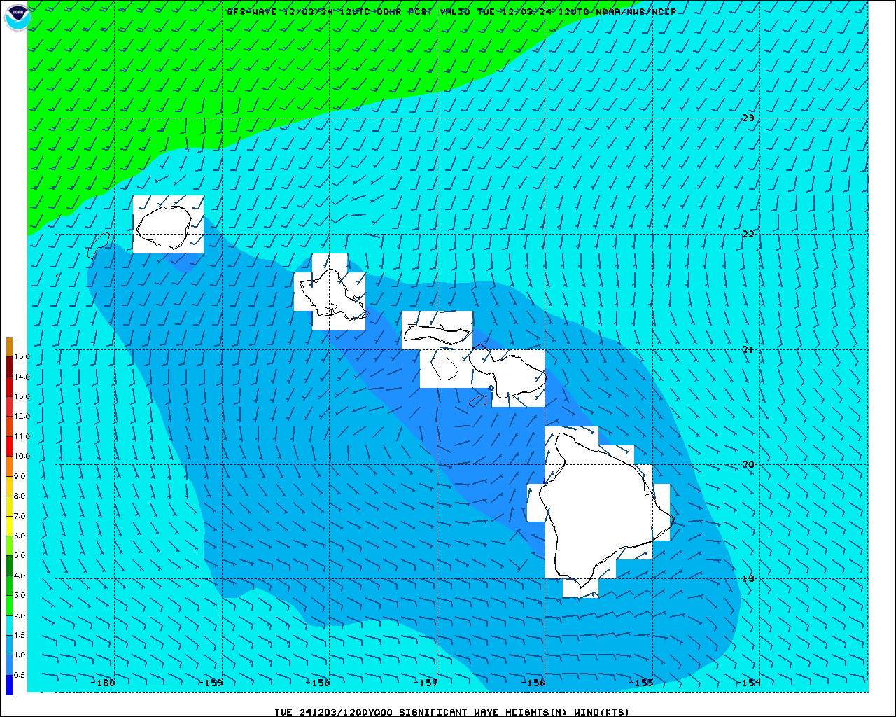 Hawaii Wave Height Forecast