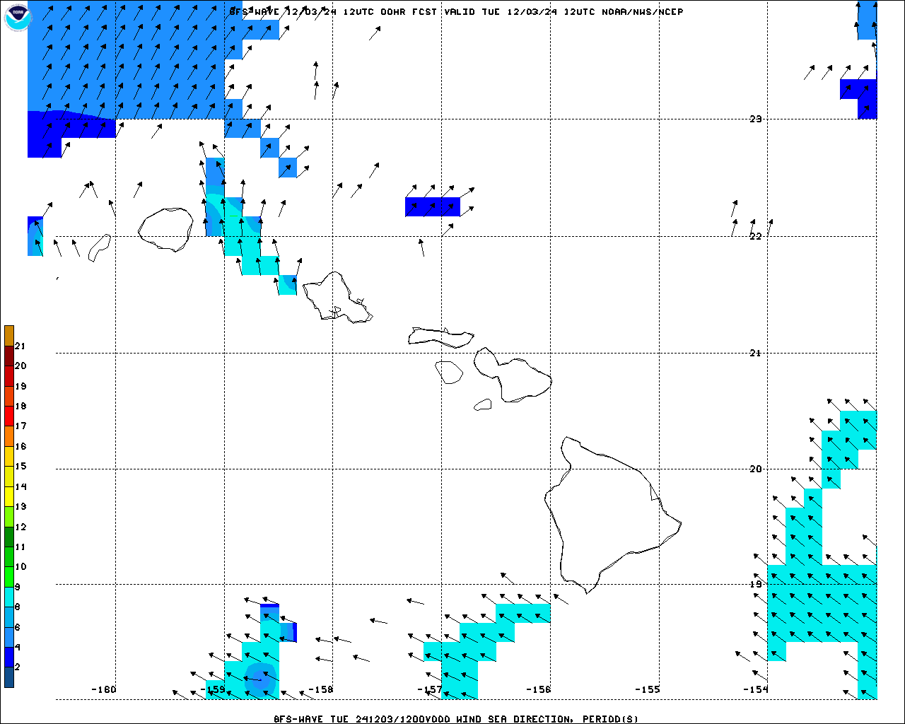 Hawaii Wind Speed and Direction Forecast