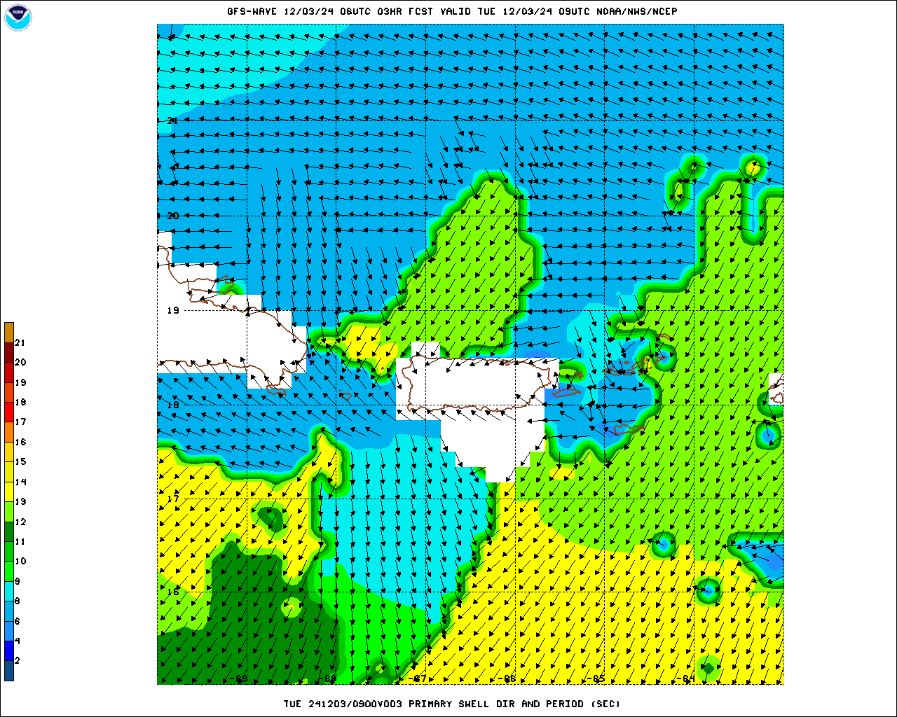 Puerto Rico Wave Period Forecast