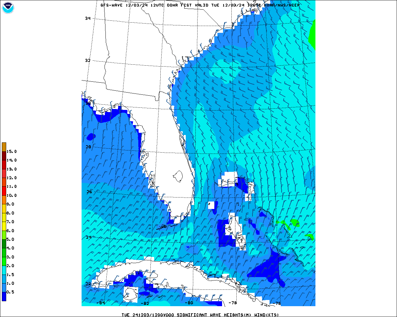 Caribbean Sea Wave Height Forecast