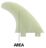 Fin Area: influencing hold