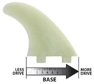 Fin Base: influencing drive