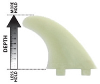 Fin Depth: influencing hold