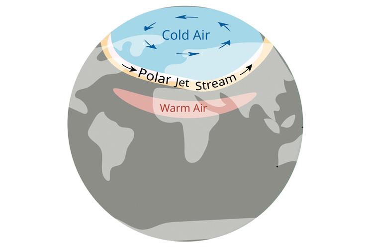 Polar jet stream: the heart of the max speed wind | Illustration: Shutterstock