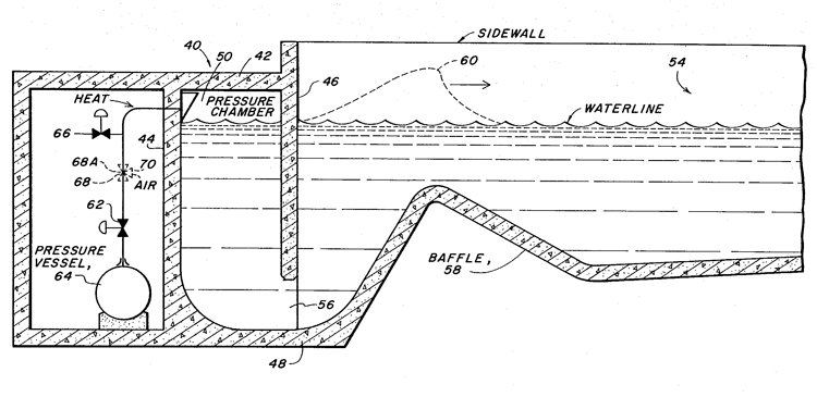 Surf Wave Generator: the 1983 invention patented by Dirk Bastenhof