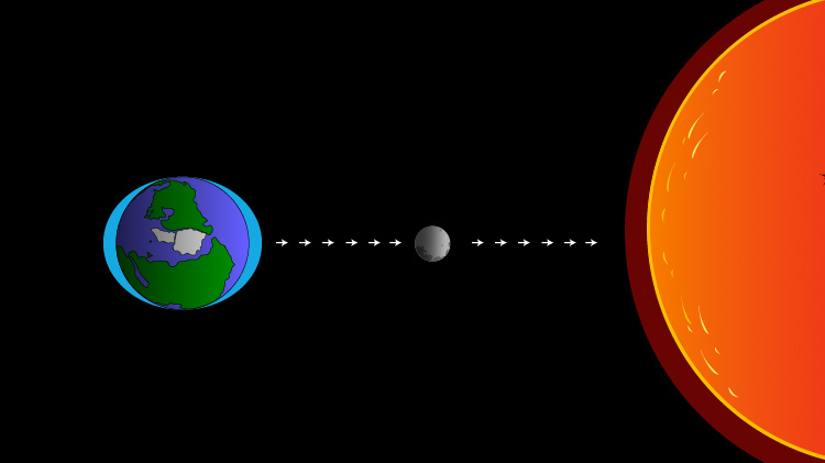 Earth, Moon, and Sun: tides are more extreme when the Sun's gravitational pull lines up with the Moon's gravitational pull | Illustration: NASA